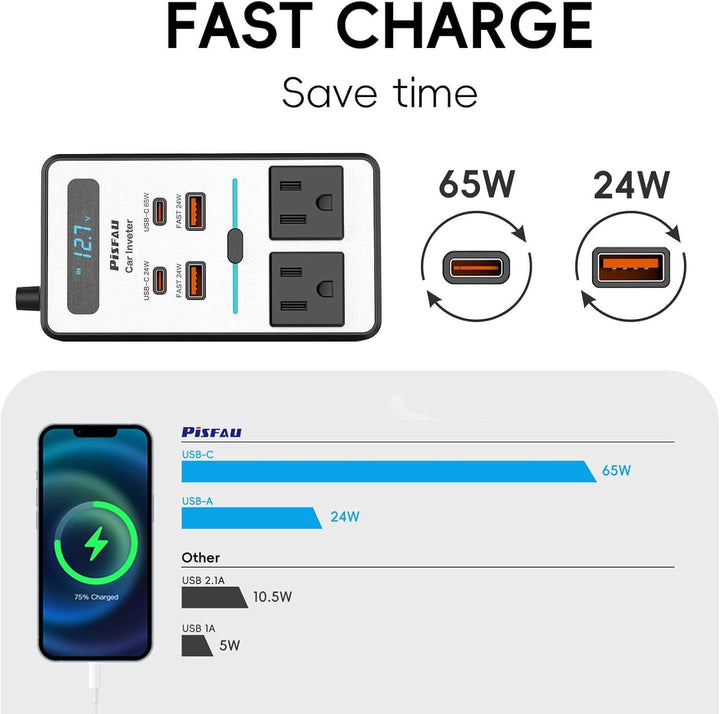 200W Bilinverter 12V til 220V AC med USB