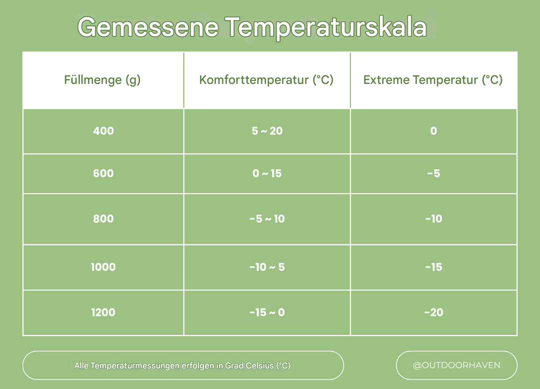 ArcticNest vintersovepose i sort, vandafvisende, isoleret med andedun, ideel til ekstreme temperaturer ned til -20°C, til camping