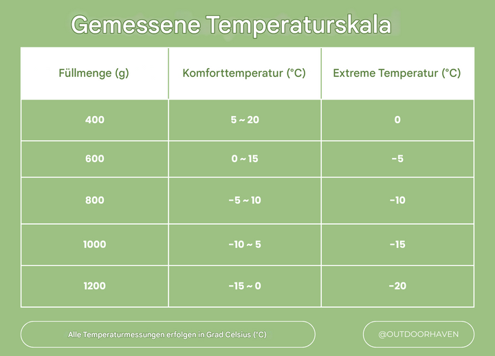 ArcticNest vintersovepose i sort, vandafvisende, isoleret med andedun, ideel til ekstreme temperaturer ned til -20°C, til camping